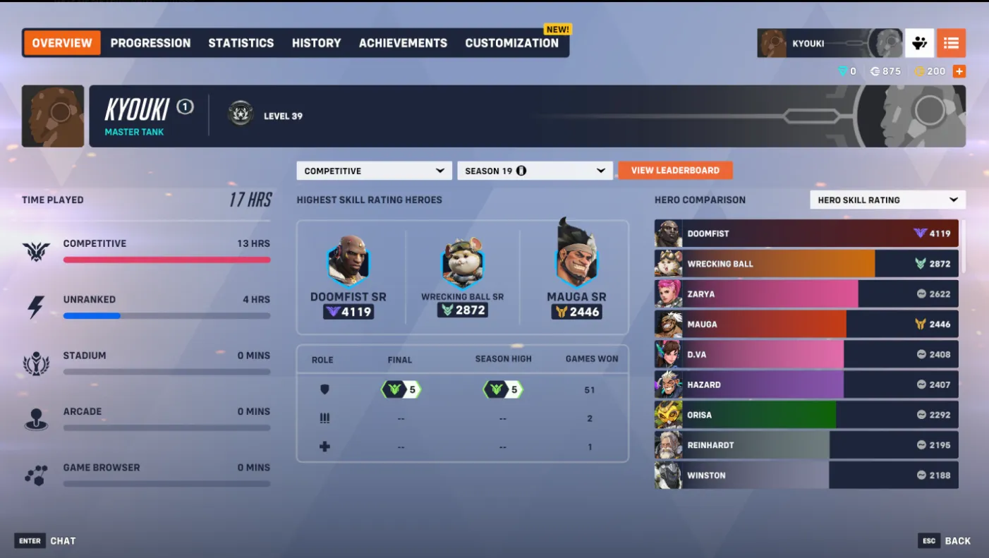 Season 19 | Master 5 Tank | Full Access | Instant Delivery